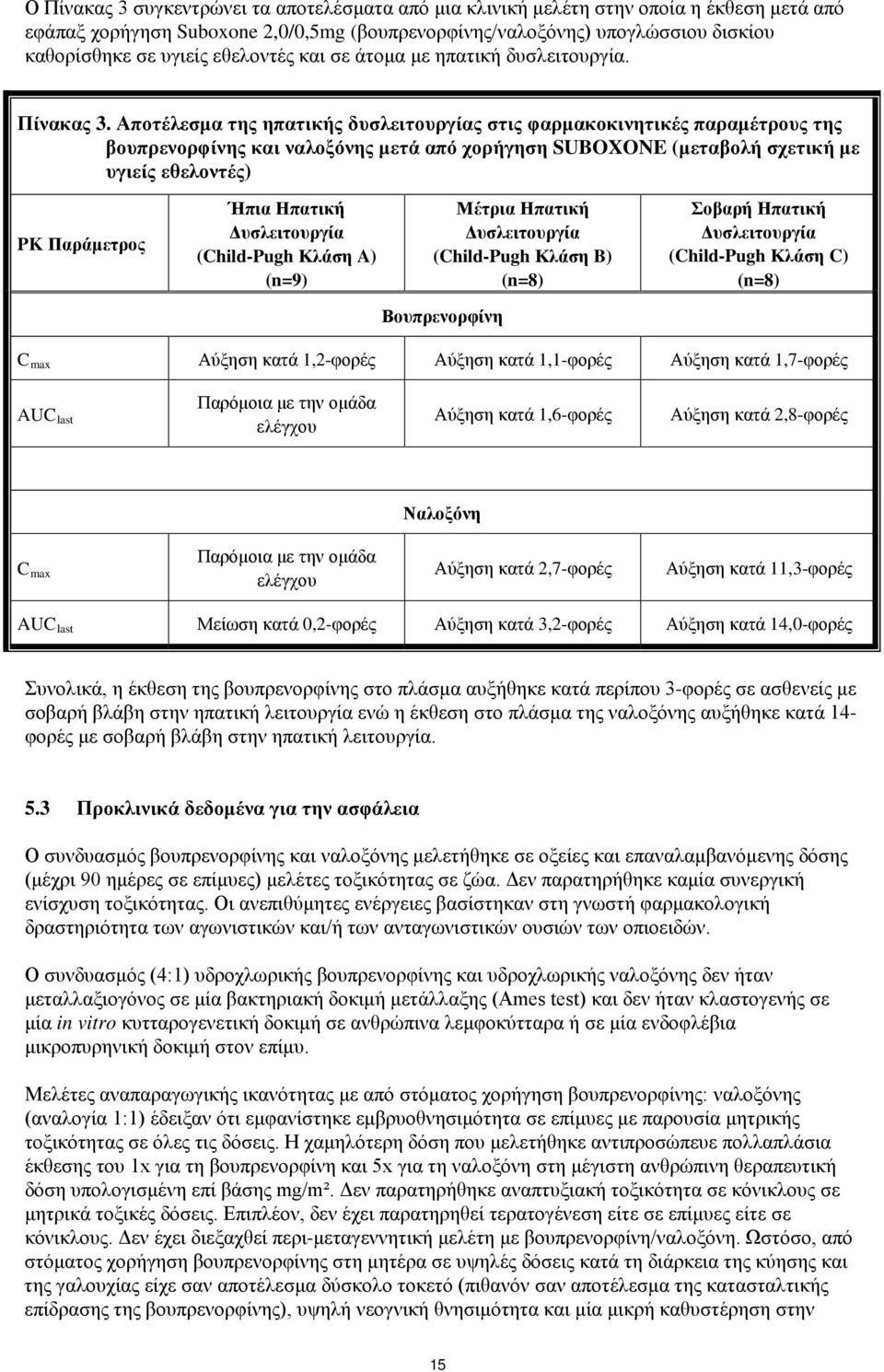Αποτέλεσμα της ηπατικής δυσλειτουργίας στις φαρμακοκινητικές παραμέτρους της βουπρενορφίνης και ναλοξόνης μετά από χορήγηση SUBOXONE (μεταβολή σχετική με υγιείς εθελοντές) PK Παράμετρος Ήπια Ηπατική