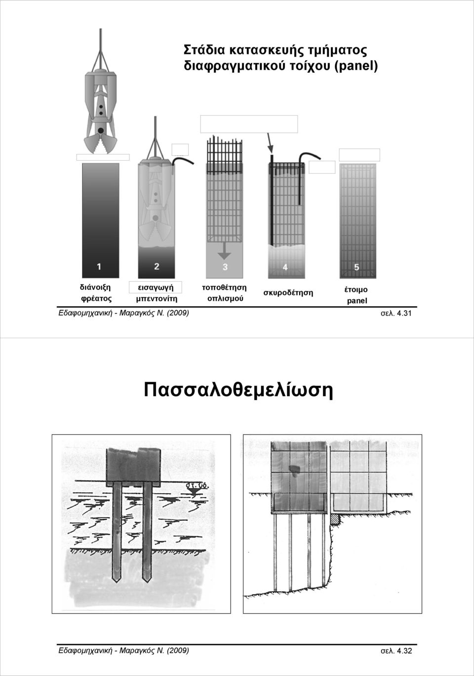 σκυροδέτηση έτοιμο panel Εδαφομηχανική - Μαραγκός Ν.