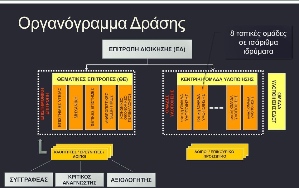 ΥΛΟΠΟΙΗΣΗΣ ΚΕΝΤΡΙΚΗ ΟΜΑΔΑ ΥΛΟΠΟΙΗΣΗΣ τοπική ΟΜΑΔΑ ΥΛΟΠΟΙΗΣΗΣ τοπική ΟΜΑΔΑ ΥΛΟΠΟΙΗΣΗΣ τοπική ΟΜΑΔΑ ΥΛΟΠΟΙΗΣΗΣ τοπική ΟΜΑΔΑ