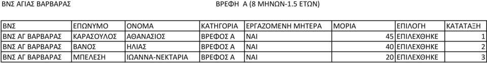 ΝΑΙ 45 ΕΠΙΛΕΧΘΗΚΕ 1 ΒΝΣ ΑΓ ΒΑΡΒΑΡΑΣ ΒΑΝΟΣ ΗΛΙΑΣ ΒΡΕΦΟΣ