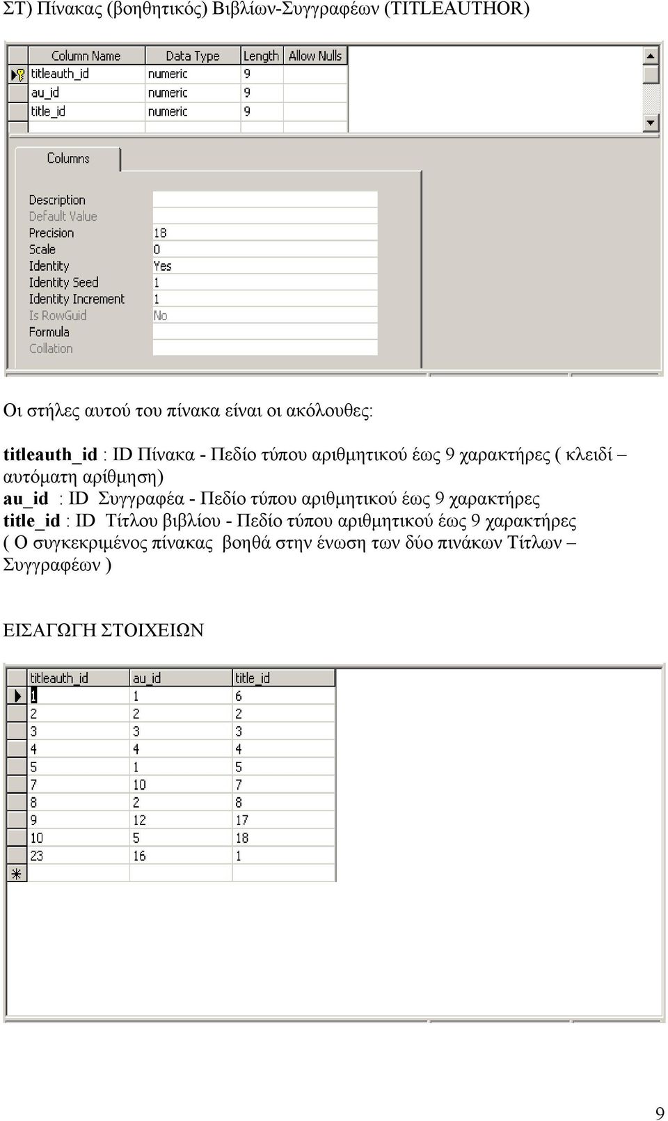 Συγγραφέα - Πεδίο τύπου αριθμητικού έως 9 χαρακτήρες title_id : ID Τίτλου βιβλίου - Πεδίο τύπου αριθμητικού