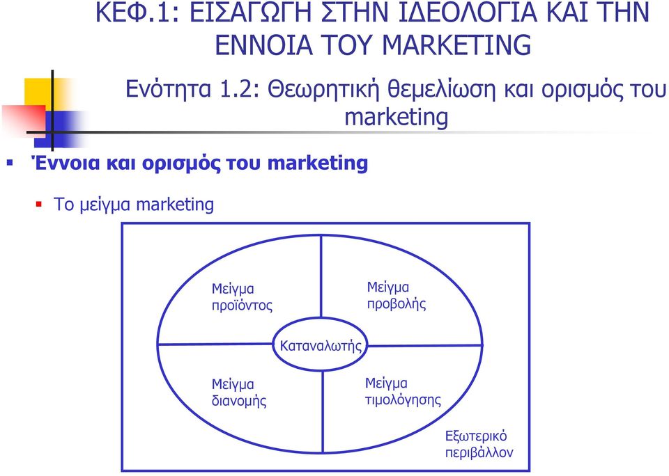 ορισμός του marketing Το μείγμα marketing Μείγμα προϊόντος Μείγμα