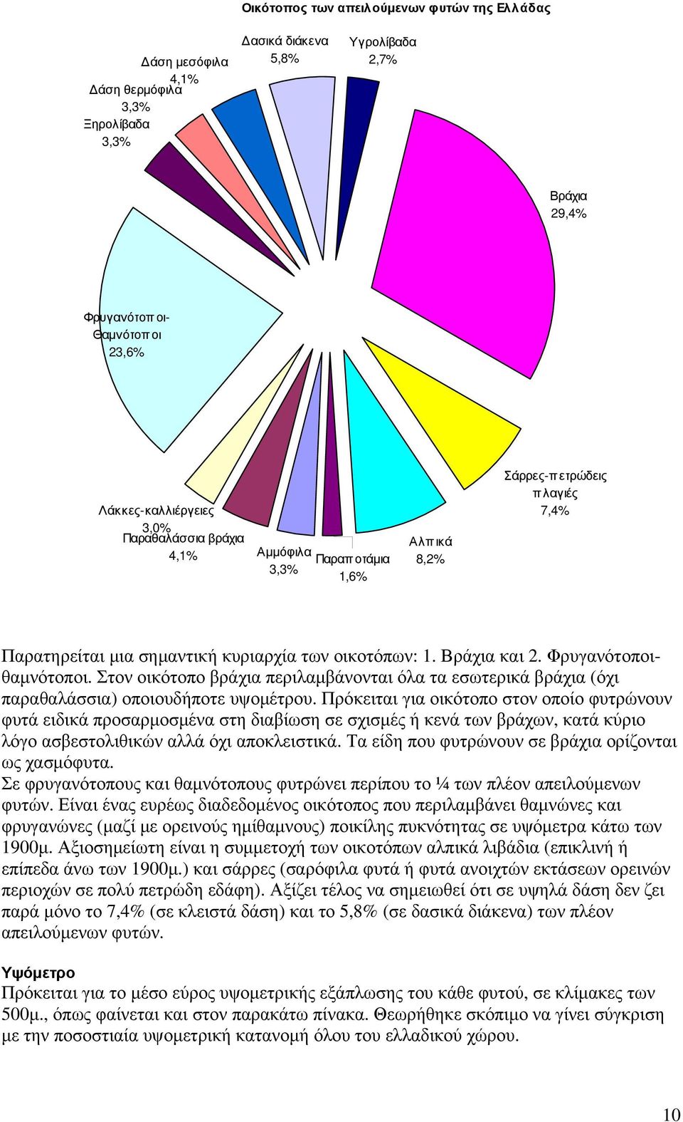 Φρυγανότοποιθαμνότοποι. Στον οικότοπο βράχια περιλαμβάνονται όλα τα εσωτερικά βράχια (όχι παραθαλάσσια) οποιουδήποτε υψομέτρου.