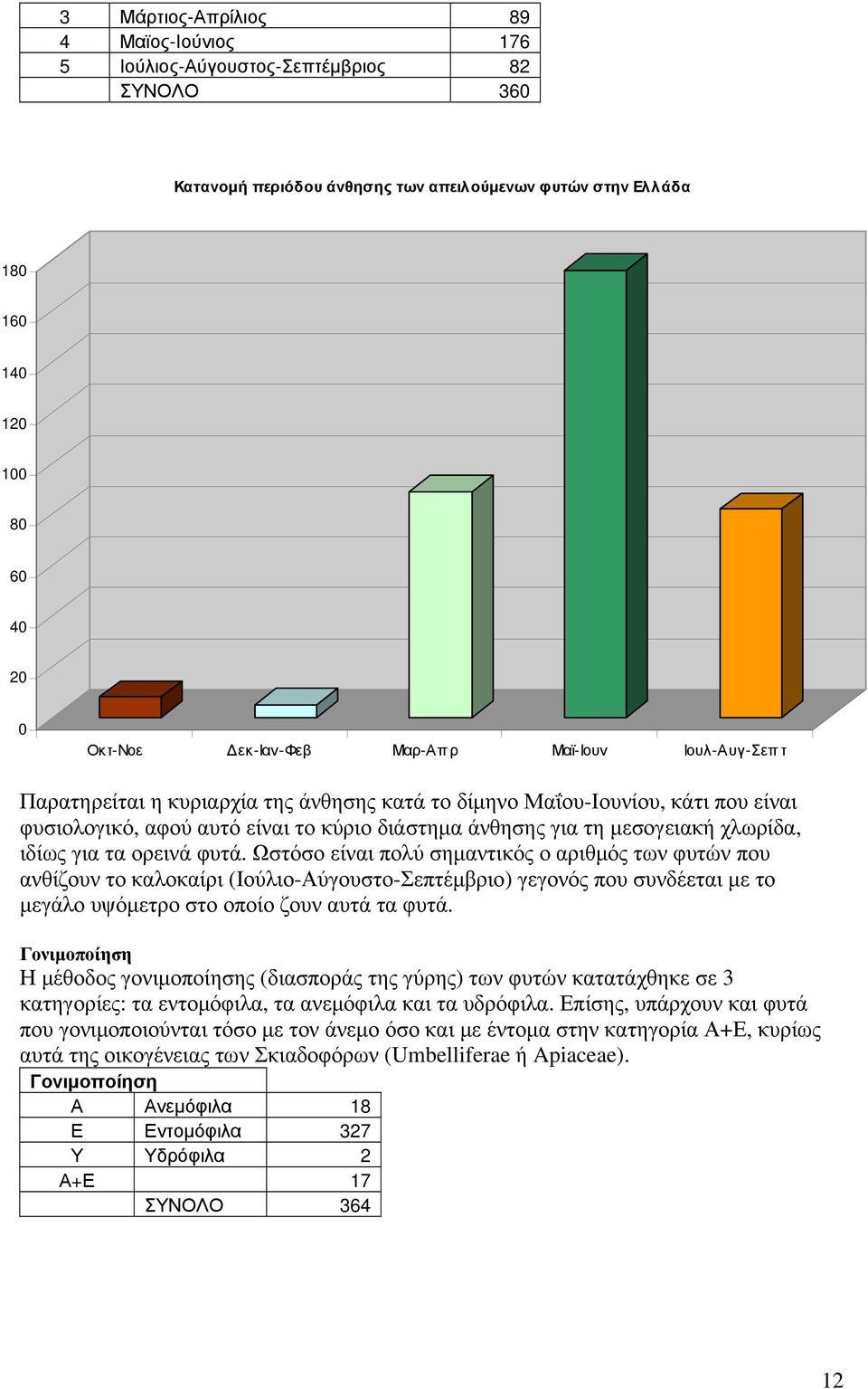 χλωρίδα, ιδίως για τα ορεινά φυτά.