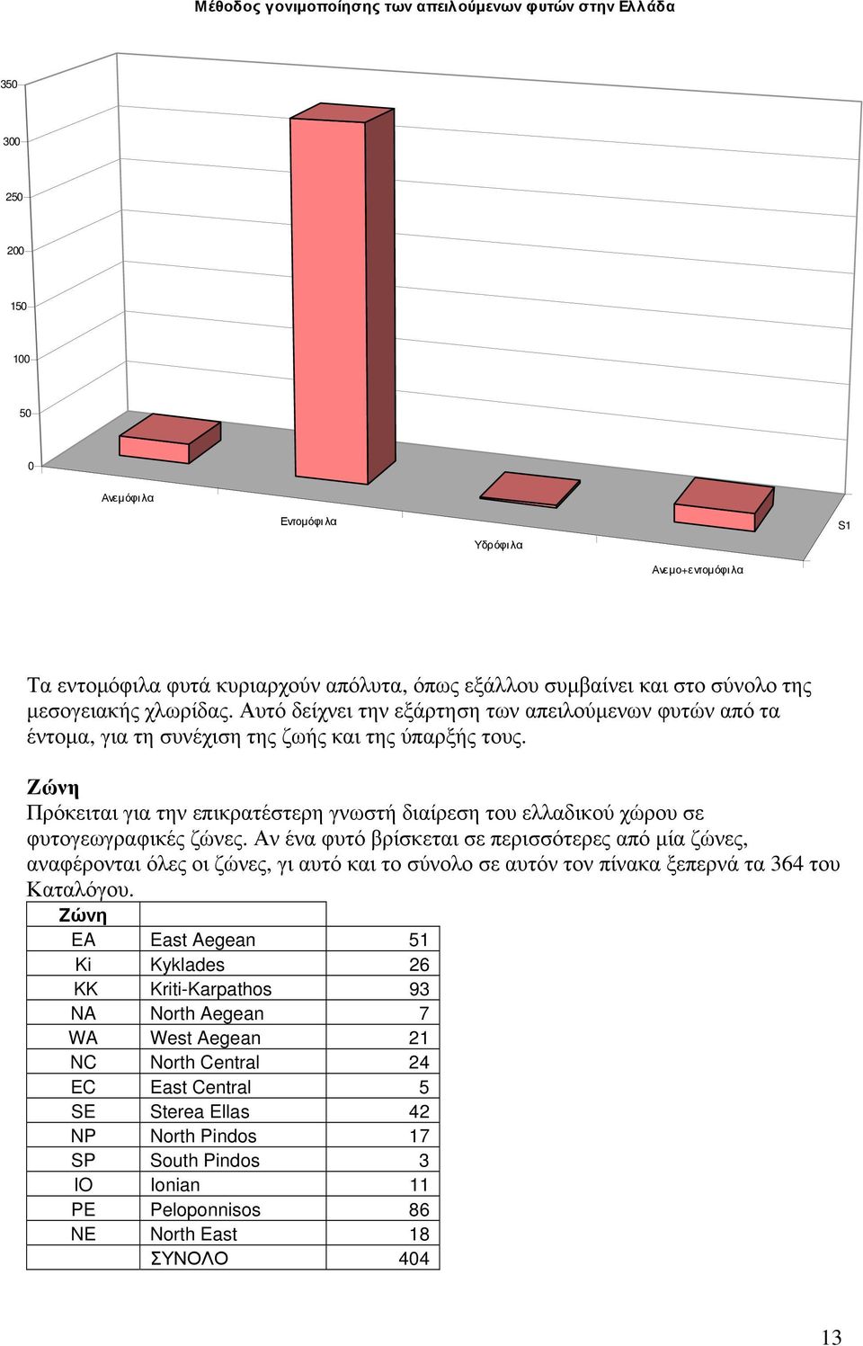 Zώνη Πρόκειται για την επικρατέστερη γνωστή διαίρεση του ελλαδικού χώρου σε φυτογεωγραφικές ζώνες.