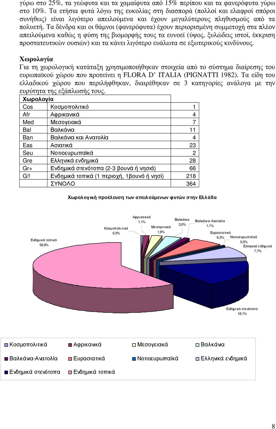 Τα δένδρα και οι θάμνοι (φανερόφυτα) έχουν περιορισμένη συμμετοχή στα πλέον απειλούμενα καθώς η φύση της βιομορφής τους τα ευνοεί (ύψος, ξυλώδεις ιστοί, έκκριση προστατευτικών ουσιών) και τα κάνει