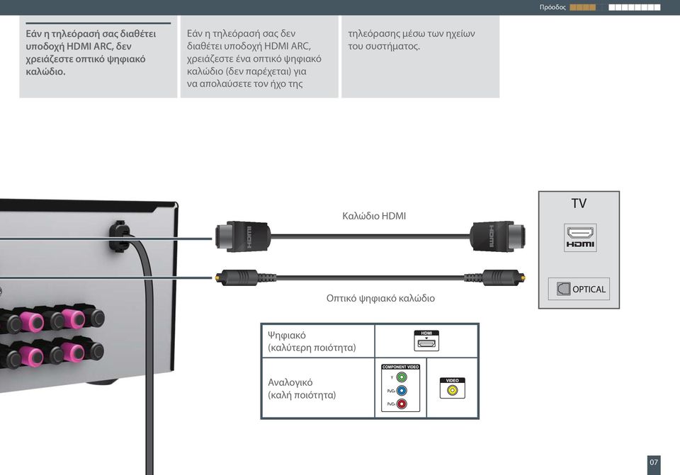 Εάν η τηλεόρασή σας δεν διαθέτει υποδοχή HDMI ARC, χρειάζεστε ένα οπτικό ψηφιακό καλώδιο