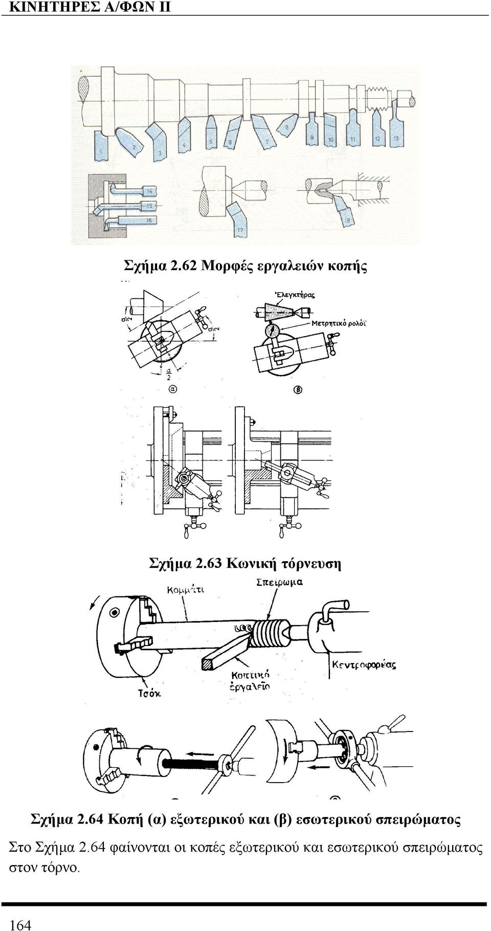 64 Κοπή (α) εξωτερικού και (β) εσωτερικού