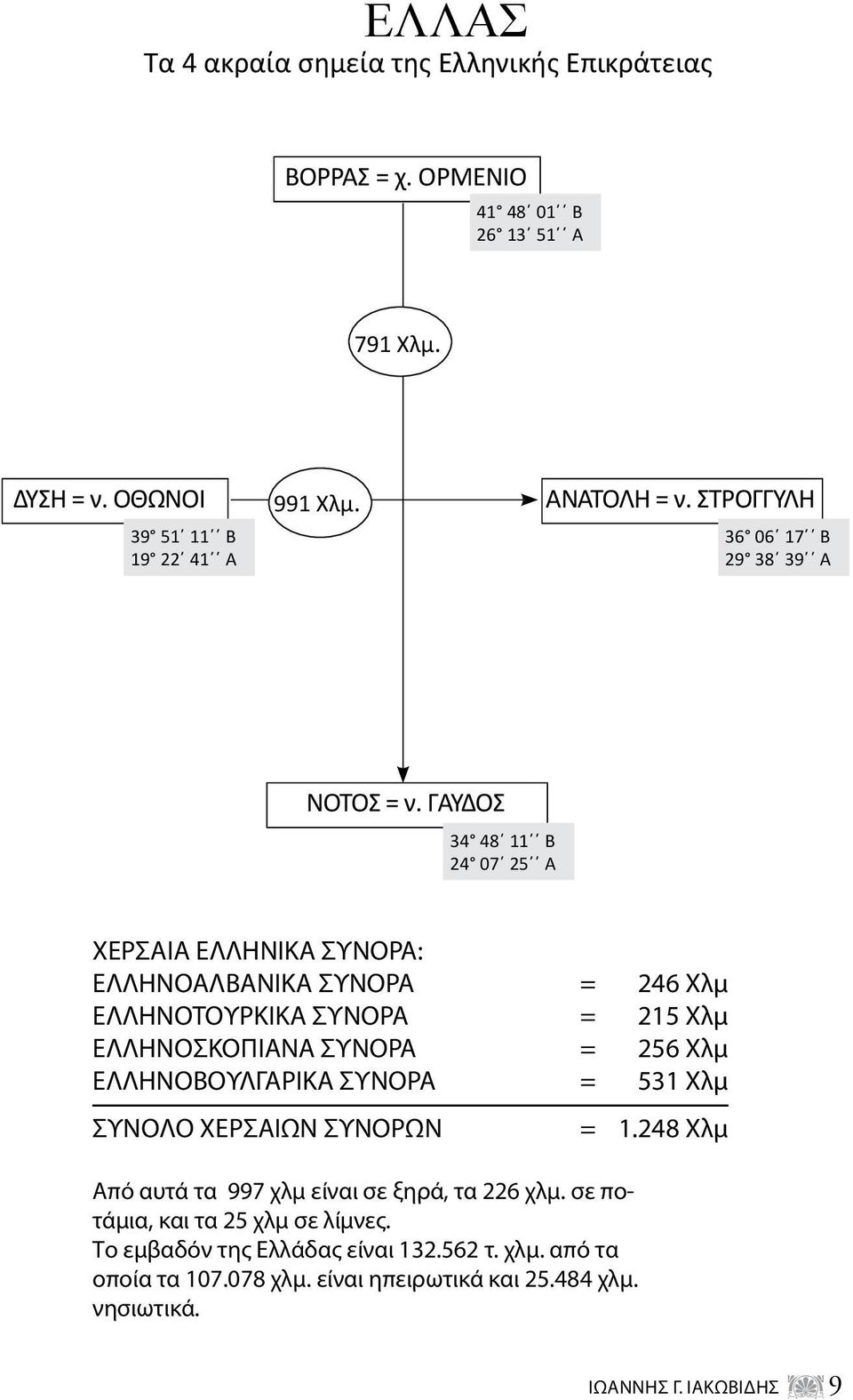 ΓΑΥΔΟΣ 34 48 11 Β 24 07 25 Α ΧΕΡΣΑΙΑ ΕΛΛΗΝΙΚΑ ΣΥΝΟΡΑ: ΕΛΛΗΝΟΑΛΒΑΝΙΚΑ ΣΥΝΟΡΑ = 246 Χλμ ΕΛΛΗΝΟΤΟΥΡΚΙΚΑ ΣΥΝΟΡΑ = 215 Xλμ ΕΛΛΗΝΟΣΚΟΠΙΑΝΑ ΣΥΝΟΡΑ = 256 Χλμ