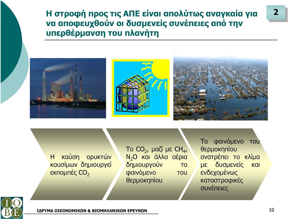 CO 2, µαζί µε CH 4, N 2 O και άλλα αέρια δηµιουργούν το φαινόµενο του θερµοκηπίου Το