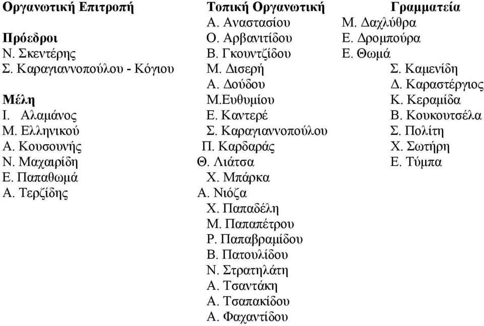 Καντερέ Β. Κουκουτσέλα Μ. Ελληνικού Σ. Καραγιαννοπούλου Σ. Πολίτη Α. Κουσουνής Π. Καρδαράς Χ. Σωτήρη Ν. Μαχαιρίδη Θ. Λιάτσα Ε. Τύμπα Ε.