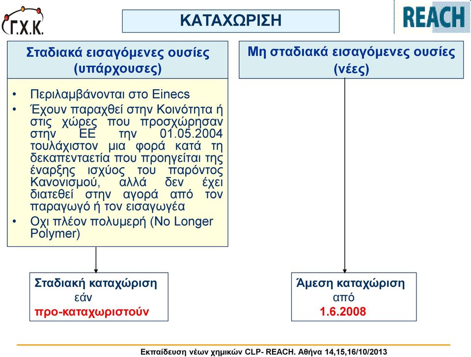 2004 τουλάχιστον μια φορά κατά τη δεκαπενταετία που προηγείται της έναρξης ισχύος του παρόντος Κανονισμού, αλλά δεν έχει διατεθεί στην