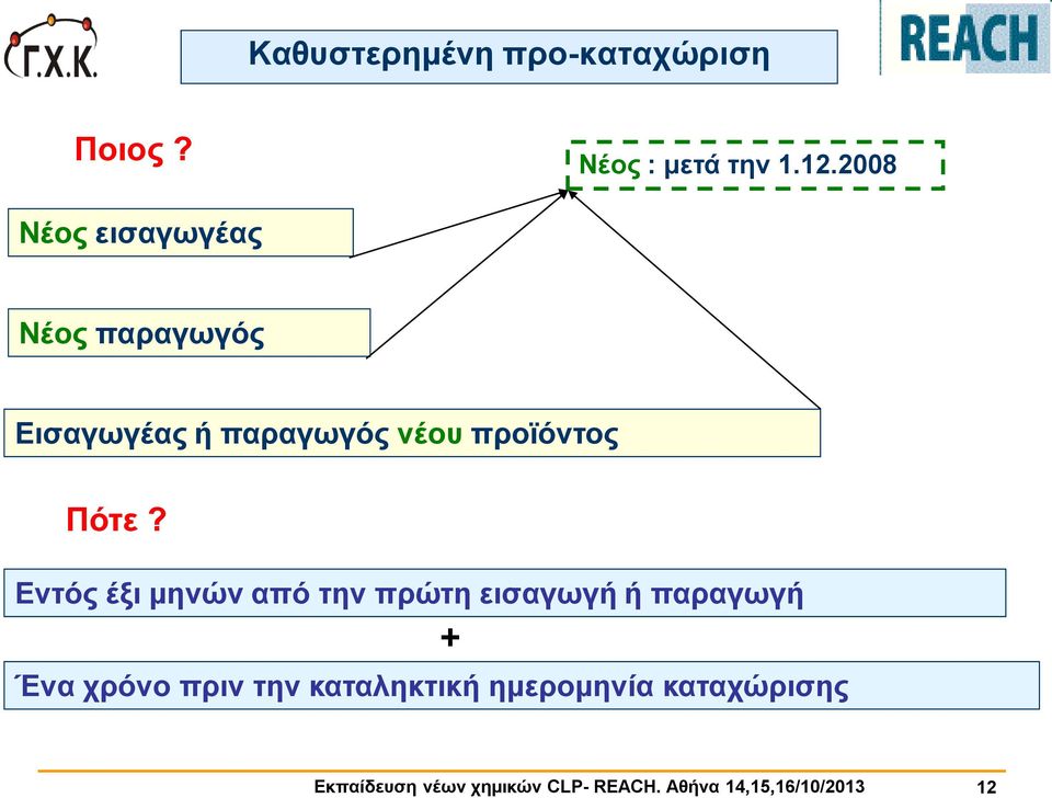 Πότε? Εντός έξι μηνών από την πρώτη εισαγωγή ή παραγωγή Ένα χρόνο πριν την