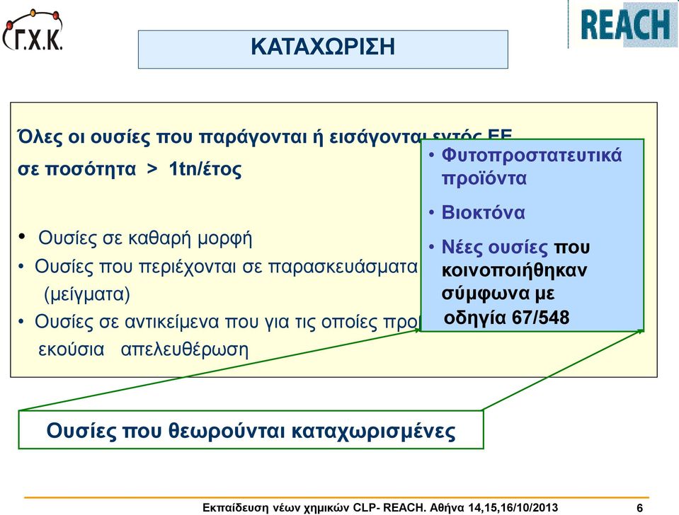 κοινοποιήθηκαν (μείγματα) σύμφωνα με Ουσίες σε αντικείμενα που για τις οποίες προβλέπεται οδηγία 67/548