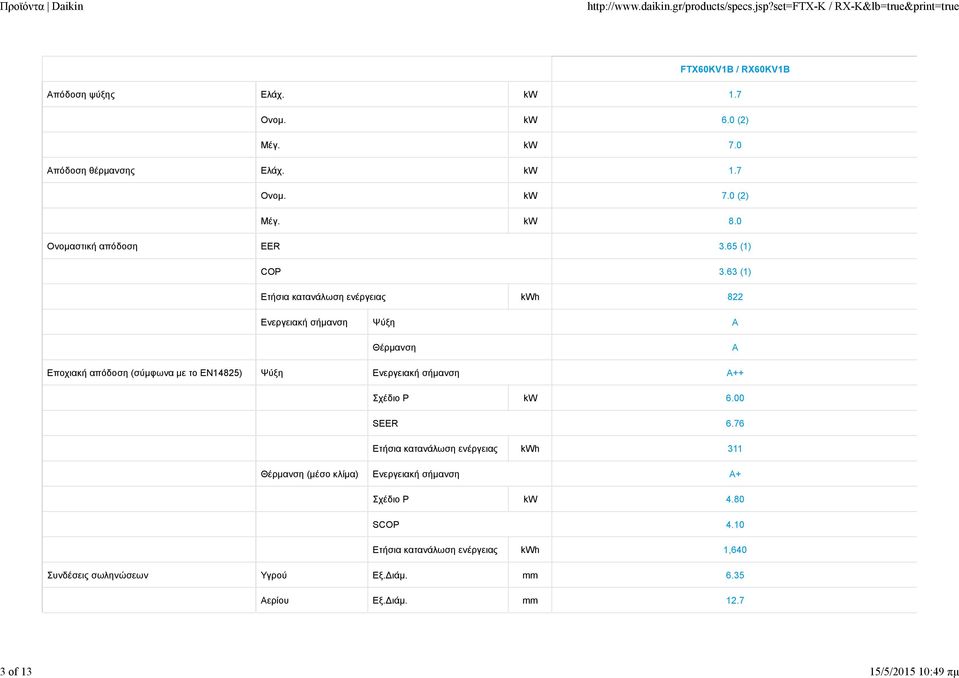 63 (1) Ετήσια κατανάλωση ενέργειας kwh 822 Ενεργειακή σήμανση Ψύξη A Θέρμανση A Εποχιακή απόδοση (σύμφωνα με το ΕΝ14825) Ψύξη Ενεργειακή σήμανση