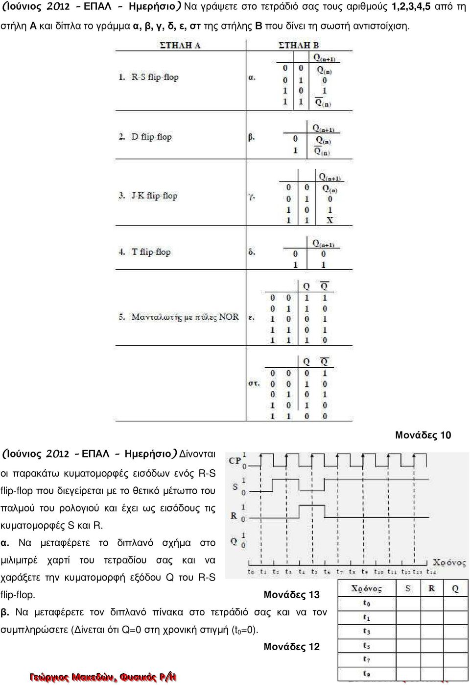 βαθµίδων µε D FLIP-FLOP. Μονάδες 5 - PDF ΔΩΡΕΑΝ Λήψη