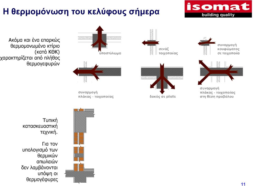 πλήθος θερµογεφυρών Τυπική κατασκευαστική τεχνική.