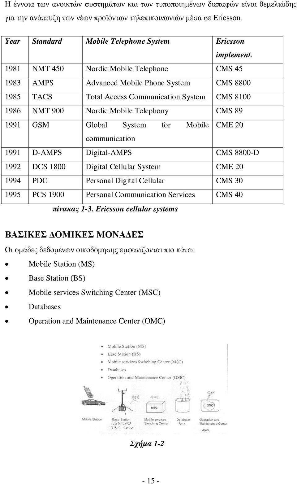 1981 NMT 450 Nordic Mobile Telephone CMS 45 1983 AMPS Advanced Mobile Phone System CMS 8800 1985 TACS Total Access Communication System CMS 8100 1986 NMT 900 Nordic Mobile Telephony CMS 89 1991 GSM
