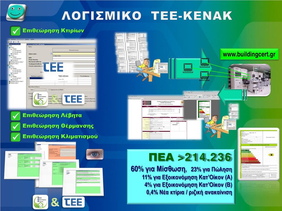 Κλιματισμού ΠΕΑ >214.