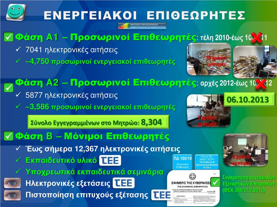 Μητρώο: 8,304 Φάση B Μόνιμοι Επιθεωρητές Έως σήμερα 12,367 ηλεκτρονικές αιτήσεις Εκπαιδευτικό υλικό Υποχρεωτικά εκπαιδευτικά σεμινάρια