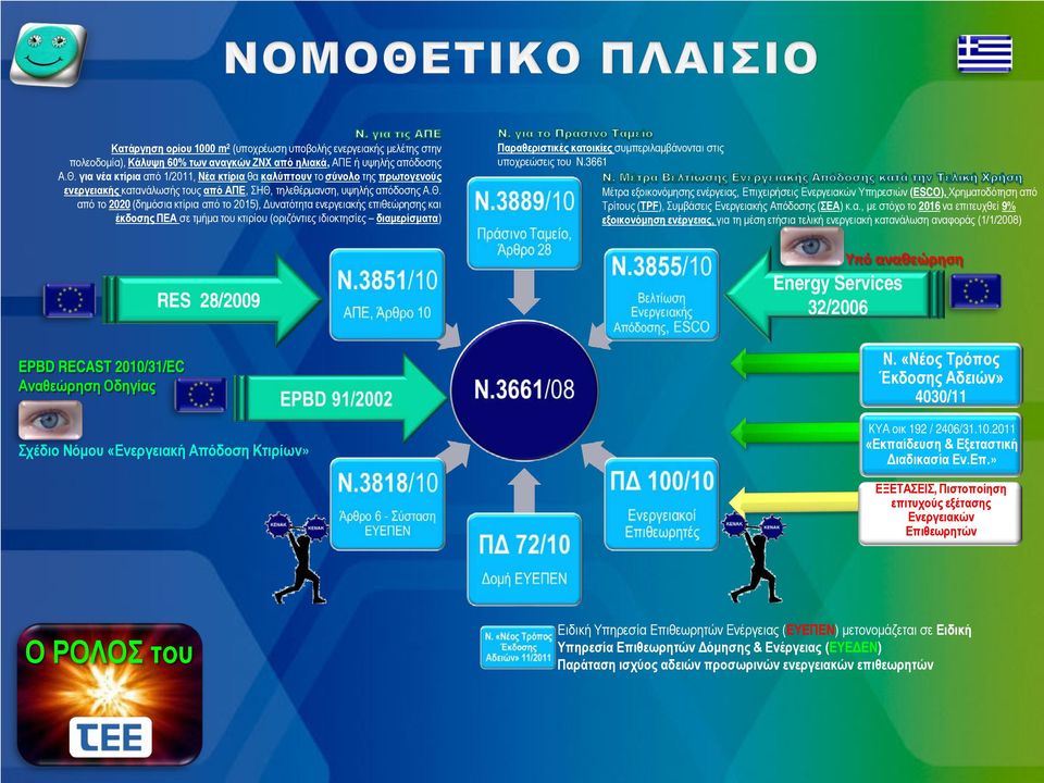 τηλεθέρμανση, υψηλής απόδοσης Α.Θ.