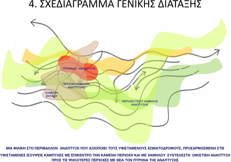 ΧΩΜΑΤΟΔΡΟΜΟΥΣ, ΠΡΟΣΑΡΜΟΣΜΕΝΗ ΣΤΙΣ ΥΦΙΣΤΑΜΕΝΕΣ ΙΣΟΥΨΕΙΣ ΚΑΜΠΥΛΕΣ ΜΕ ΕΠΙΚΕΝΤΡΟ ΤΗΝ ΚΑΜΕΝΗ ΠΕΡΙΟΧΗ