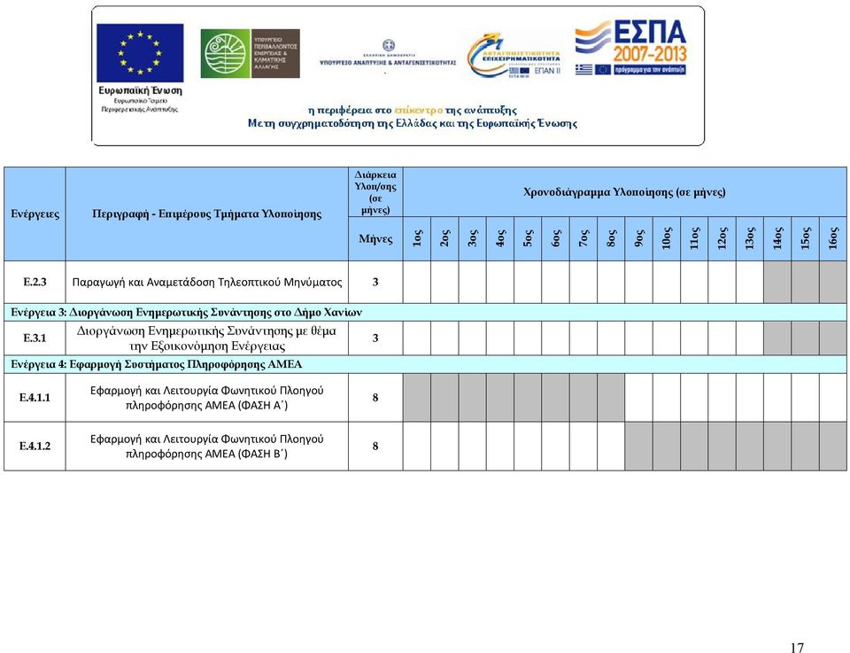 3.1 Διοργάνωση Ενημερωτικής Συνάντησης με θέμα την Εξοικονόμηση Ενέργειας Ενέργεια 4: Εφαρμογή Συστήματος Πληροφόρησης ΑΜΕΑ 3 Ε.4.1.1 Εφαρμογή και Λειτουργία Φωνητικού Πλοηγού πληροφόρησης ΑΜΕΑ (ΦΑΣΗ Α ) 8 Ε.