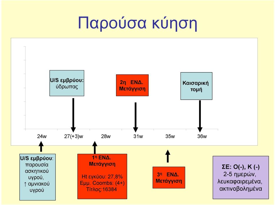 παρουσία ασκητικού υγρού, αμνιακού υγρού 1 η ΕΝ.