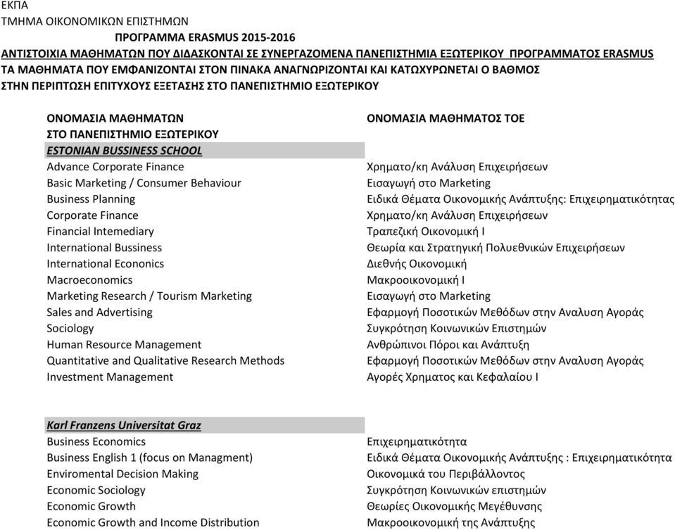 Corporate Finance Basic Marketing / Consumer Behaviour Business Planning Corporate Finance Financial Intemediary International Bussiness International Econonics Macroeconomics Marketing Research /