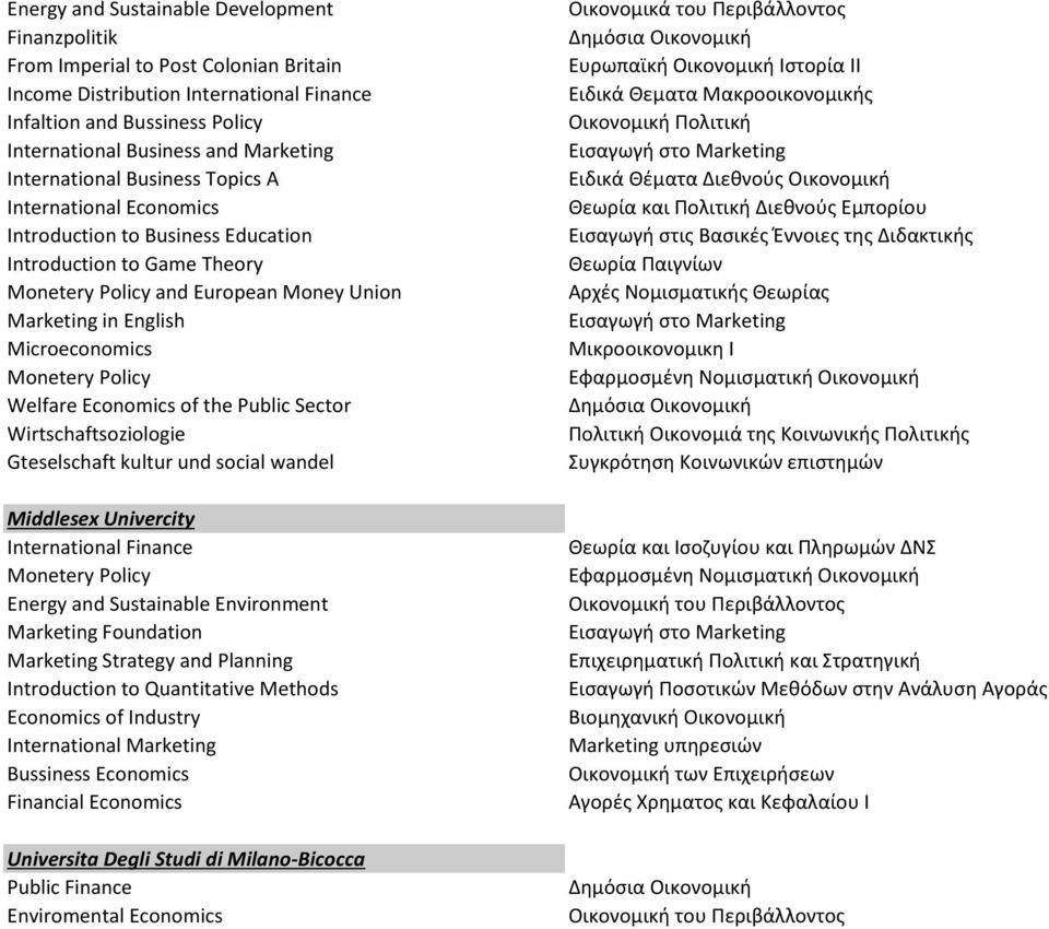 Monetery Policy Welfare Economics of the Public Sector Wirtschaftsoziologie Gteselschaft kultur und social wandel Middlesex Univercity International Finance Monetery Policy Energy and Sustainable