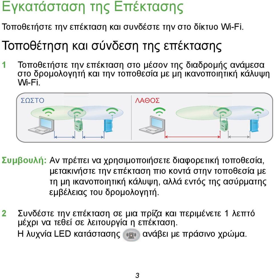 ικανοποιητική κάλυψη Wi-Fi.