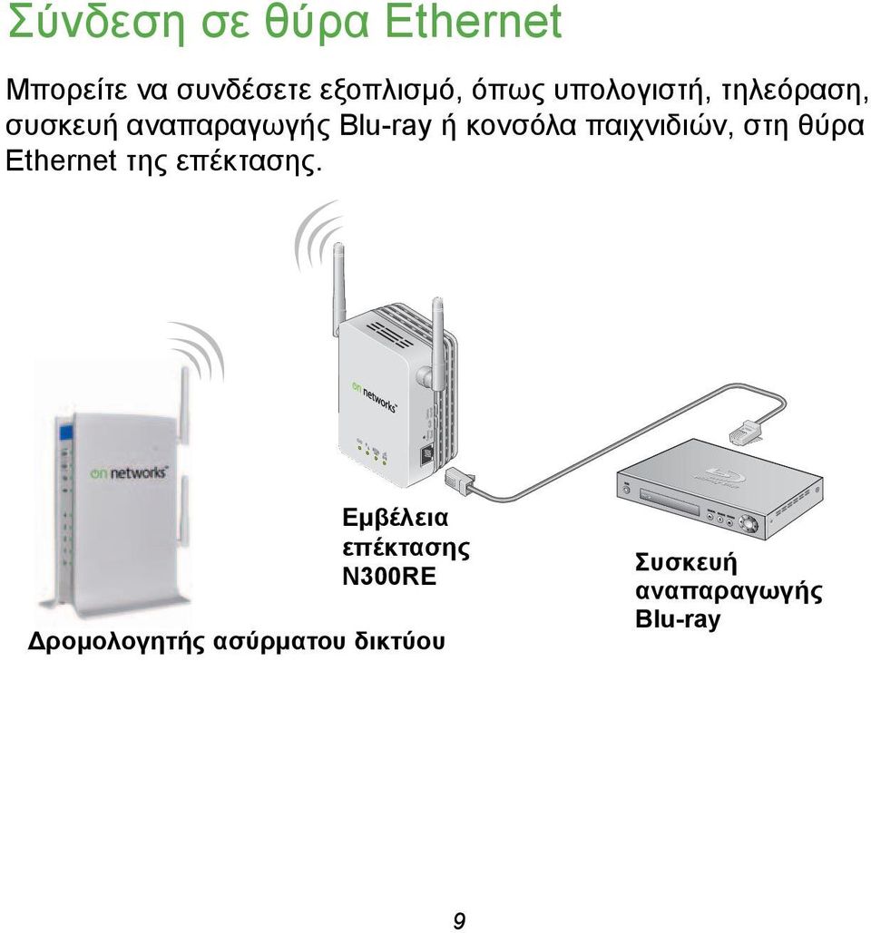 παιχνιδιών, στη θύρα Ethernet της επέκτασης.