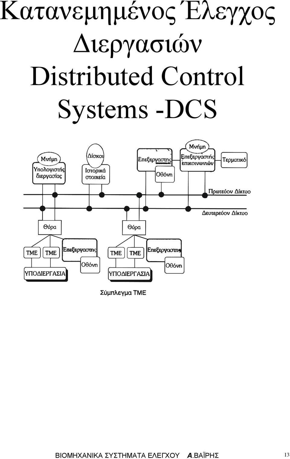 Control Systems -DCS