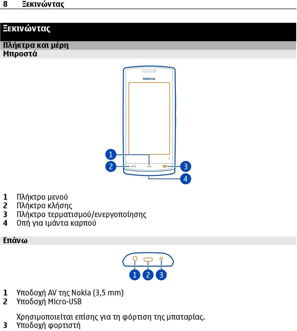 καρπού Επάνω 1 Υποδοχή AV της Nokia (3,5 mm) 2 Υποδοχή Micro-USB