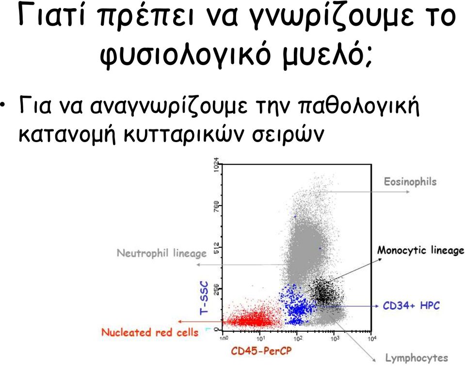 να αναγνωρίζουμε την