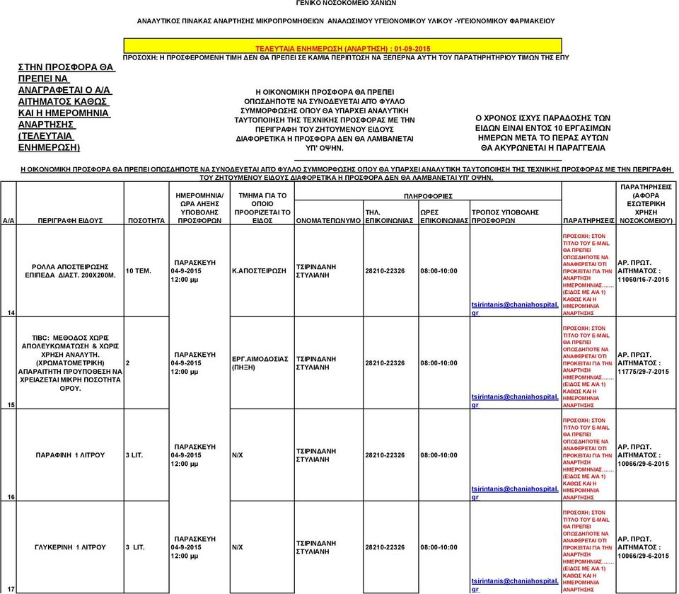 ΕΠΙΠΕΔΑ ΔΙΑΣΤ. 200Χ200Μ. 10 ΤΕΜ. Κ.ΑΠΟΣΤΕΙΡΩΣΗ ΑΝΑΡΤΗΣΗ 11060/16-7-2015 Σ. TIBC: ΟΔΟΣ ΧΩΡΙΣ ΑΠΟΛΕΥΚΩΜΑΤΩΣΗ & ΧΩΡΙΣ ΑΝΑΛΥΤΗ.