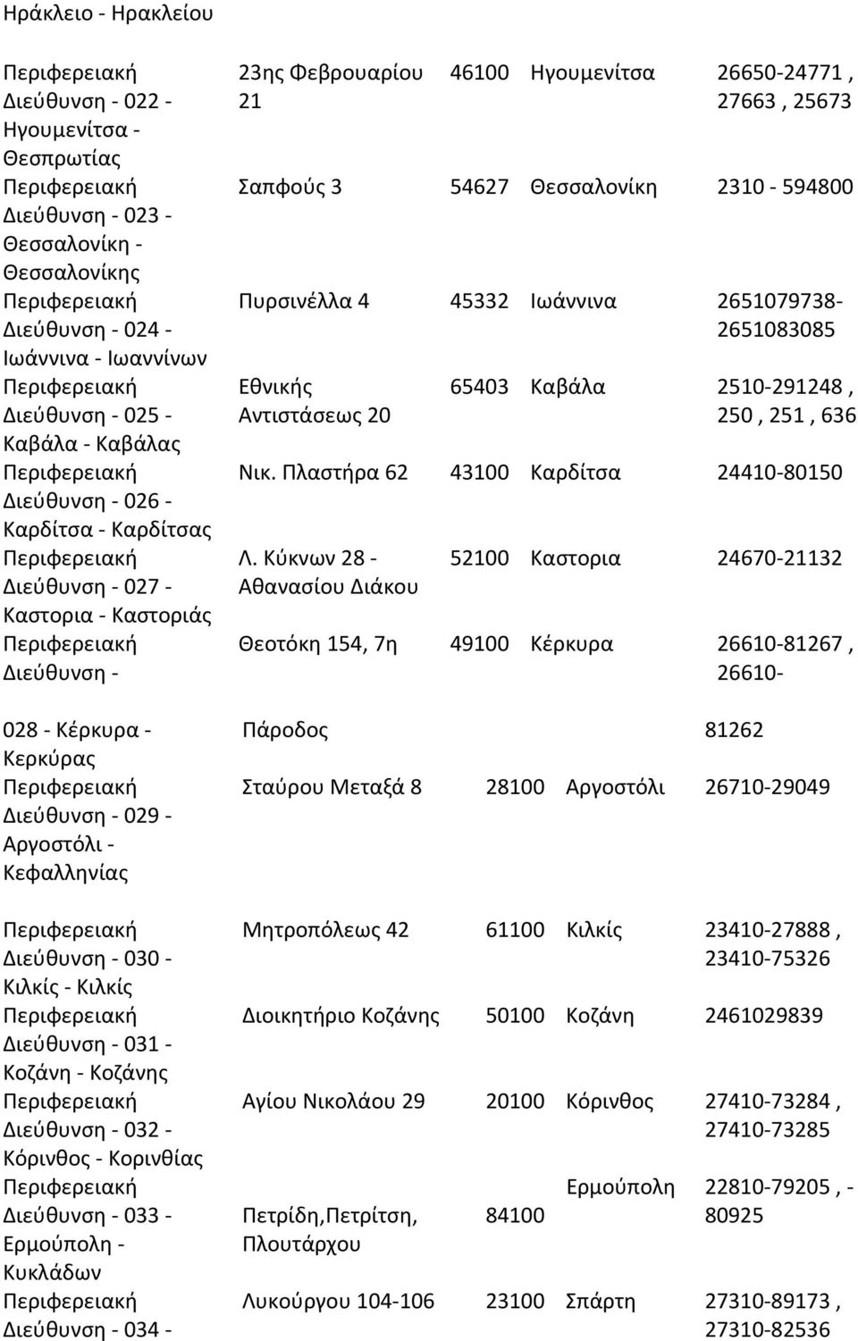 Ερμούπολη Κυκλάδων Διεύθυνση 034 23ης Φεβρουαρίου 21 46100 Ηγουμενίτσα 26650 24771, 27663, 25673 Σαπφούς 3 54627 Θεσσαλονίκη 2310 594800 Πυρσινέλλα 4 45332 Ιωάννινα 2651079738 2651083085 Εθνικής