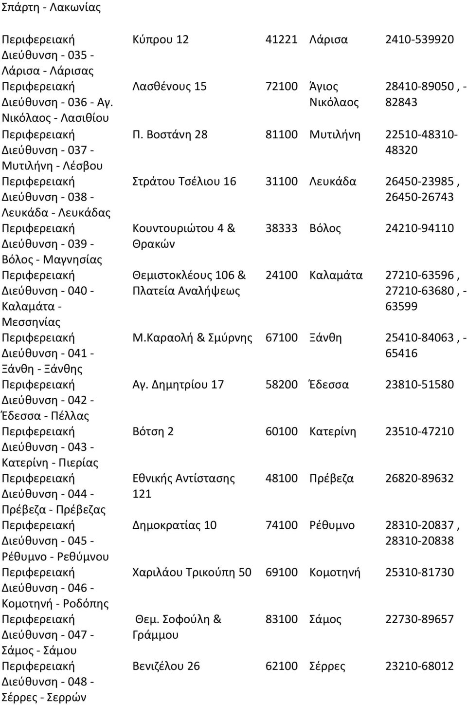 Διεύθυνση 043 Κατερίνη Πιερίας Διεύθυνση 044 Πρέβεζα Πρέβεζας Διεύθυνση 045 Ρέθυμνο Ρεθύμνου Διεύθυνση 046 Κομοτηνή Ροδόπης Διεύθυνση 047 Σάμος Σάμου Διεύθυνση 048 Σέρρες Σερρών Κύπρου 12 41221