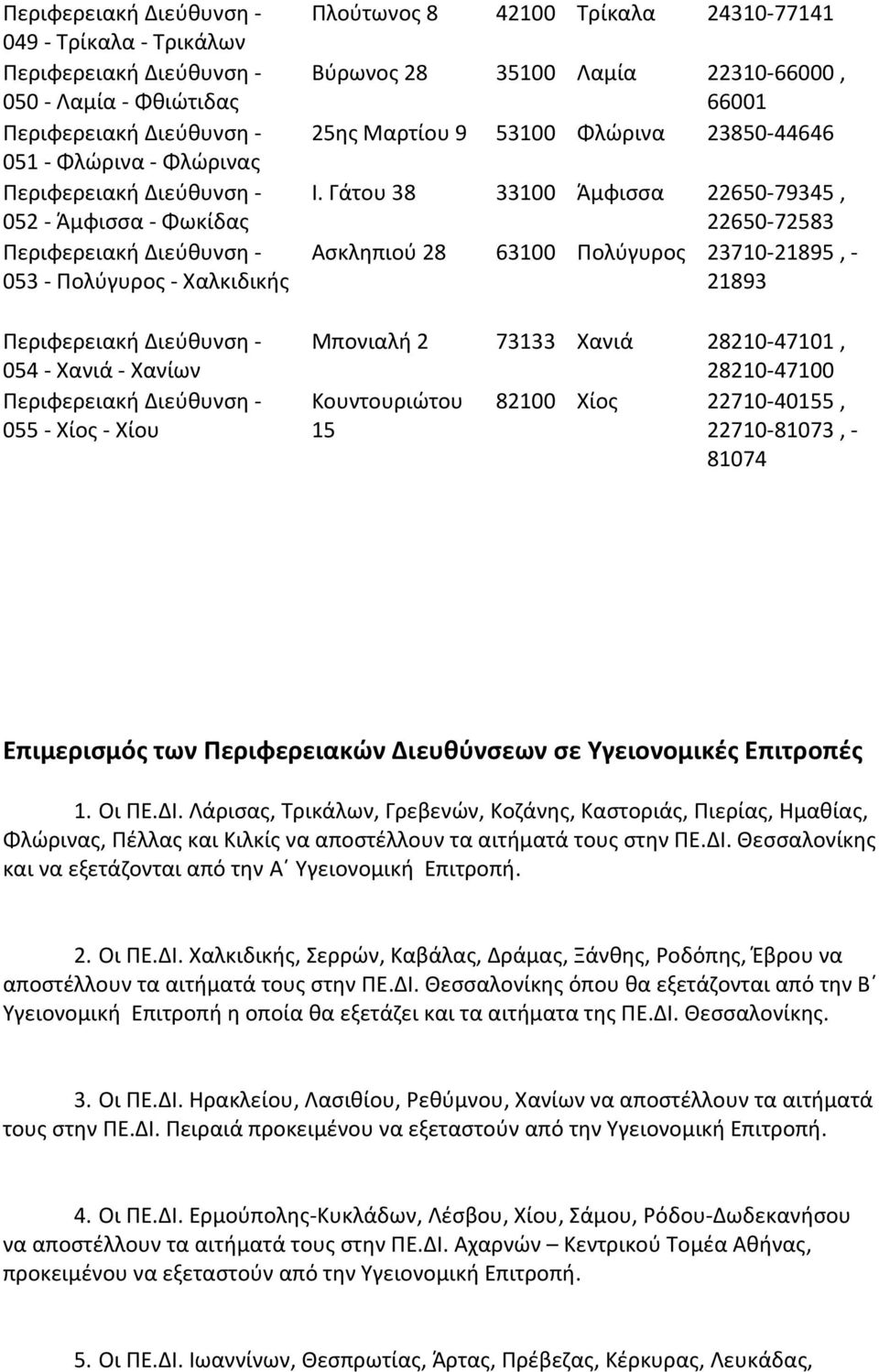 Γάτου 38 33100 Άμφισσα 22650 79345, 22650 72583 Ασκληπιού 28 63100 Πολύγυρος 23710 21895, 21893 Μπονιαλή 2 73133 Χανιά 28210 47101, 28210 47100 Κουντουριώτου 82100 Χίος 22710 40155, 15 22710 81073,