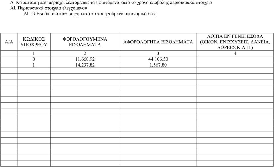 1β Έσοδα από κάθε πηγή κατά το προηγούμενο οικονομικό έτος.