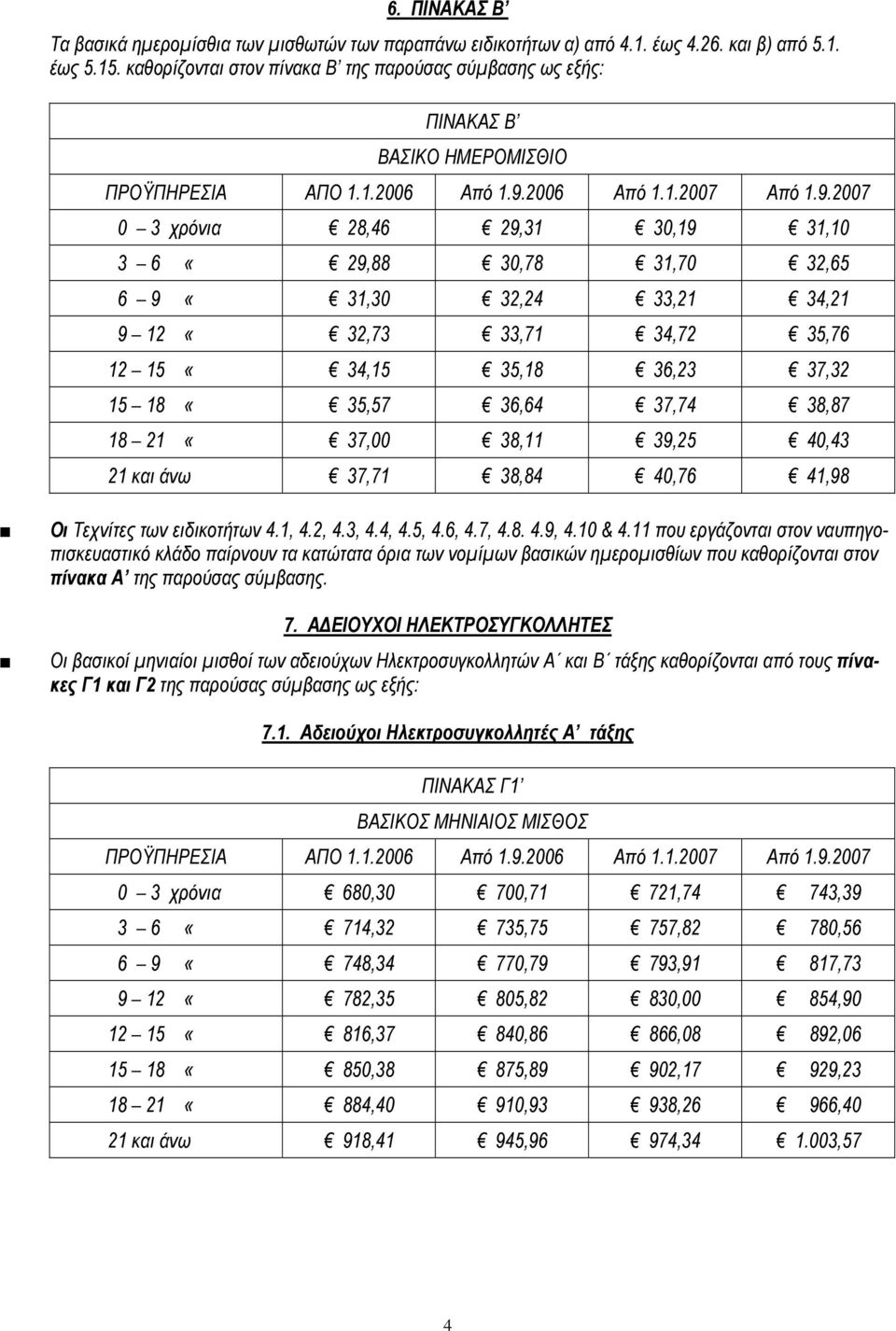 2006 Από 1.1.2007 Από 1.9.