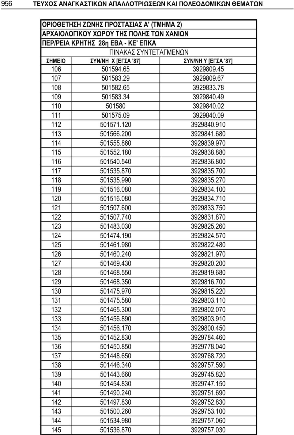 700 118 501535.990 3929835.270 119 501516.080 3929834.100 120 501516.080 3929834.710 121 501507.600 3929833.750 122 501507.740 3929831.870 123 501483.030 3929825.260 124 501474.190 3929824.