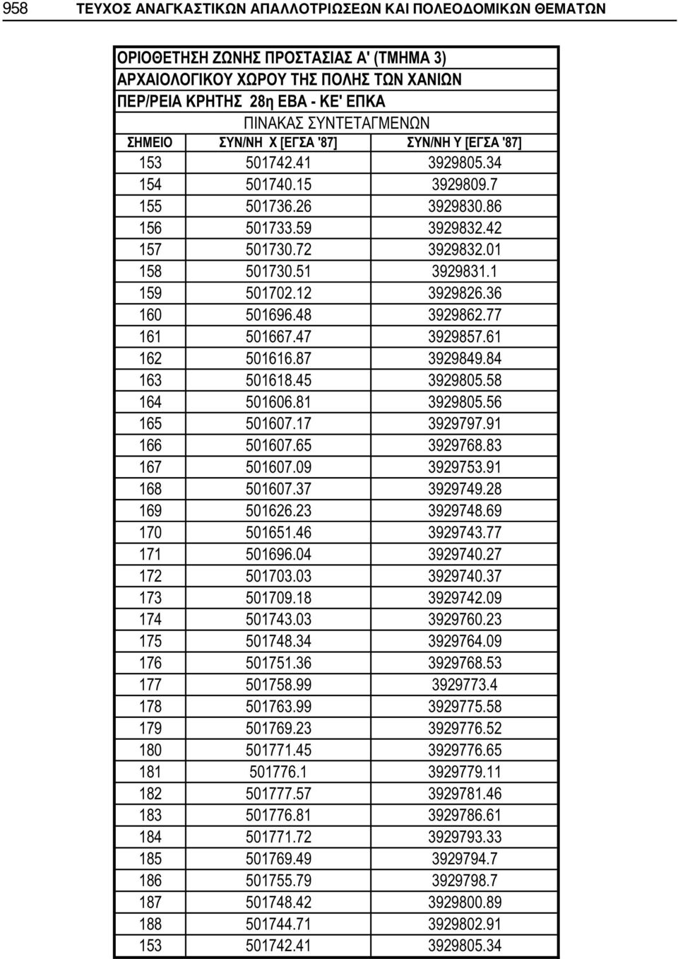 17 3929797.91 166 501607.65 3929768.83 167 501607.09 3929753.91 168 501607.37 3929749.28 169 501626.23 3929748.69 170 501651.46 3929743.77 171 501696.04 3929740.27 172 501703.03 3929740.37 173 501709.