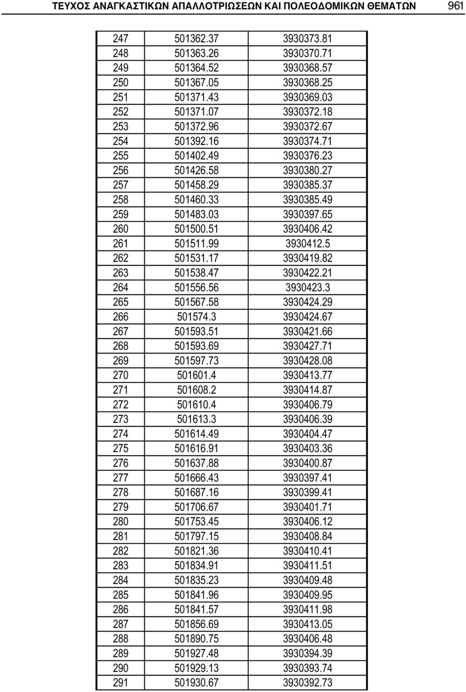 51 3930406.42 261 501511.99 3930412.5 262 501531.17 3930419.82 263 501538.47 3930422.21 264 501556.56 3930423.3 265 501567.58 3930424.29 266 501574.3 3930424.67 267 501593.51 3930421.66 268 501593.