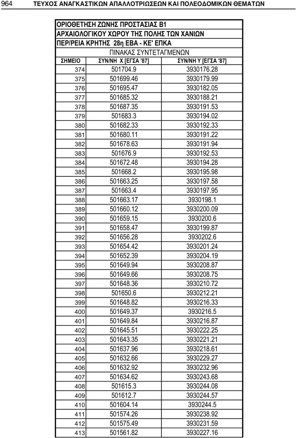 58 387 501663.4 3930197.95 388 501663.17 3930198.1 389 501660.12 3930200.09 390 501659.15 3930200.6 391 501658.47 3930199.87 392 501656.28 3930202.6 393 501654.42 3930201.24 394 501652.39 3930204.