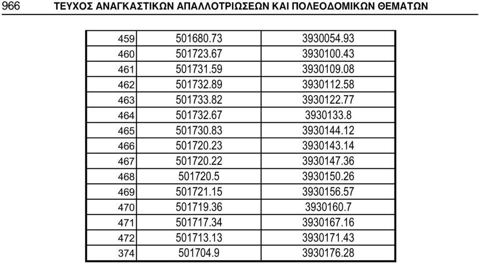 67 3930133.8 465 501730.83 3930144.12 466 501720.23 3930143.14 467 501720.22 3930147.36 468 501720.5 3930150.