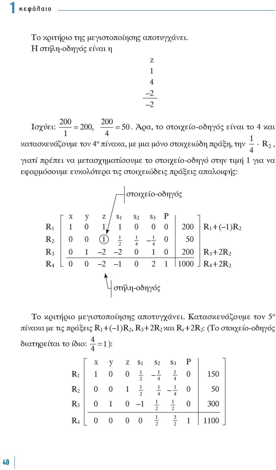 ευκολότερα τις στοιχειώδεις πράξεις απαλοιφής: στοιχείο-οδηγός x y z s s 2 s 3 P R 0 0 0 0 200 R +( )R 2 R 2 0 0 2 4 4 0 50 R 3 0 2 2 0 0 200 R 3 +2R 2 R 4 0 0 2 0 2 000 R 4 +2R 2