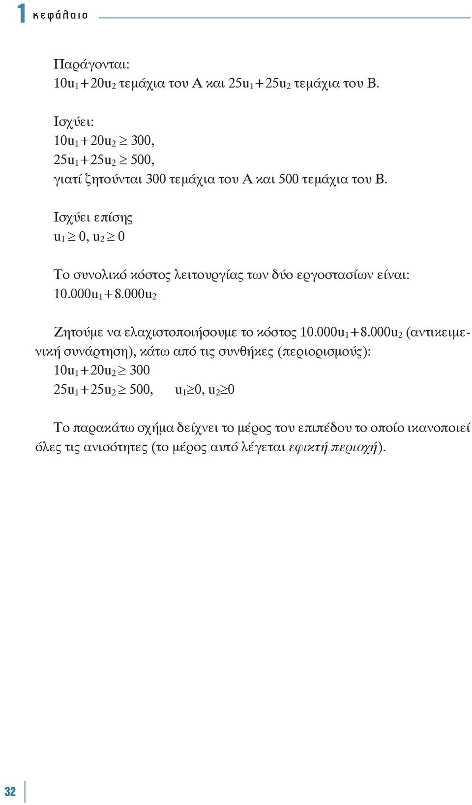 Ισχύει επίσης u 0, u 2 0 Το συνολικό κόστος λειτουργίας των δύο εργοστασίων είναι: 0.000u +8.000u 2 Ζητούμε να ελαχιστοποιήσουμε το κόστος 0.