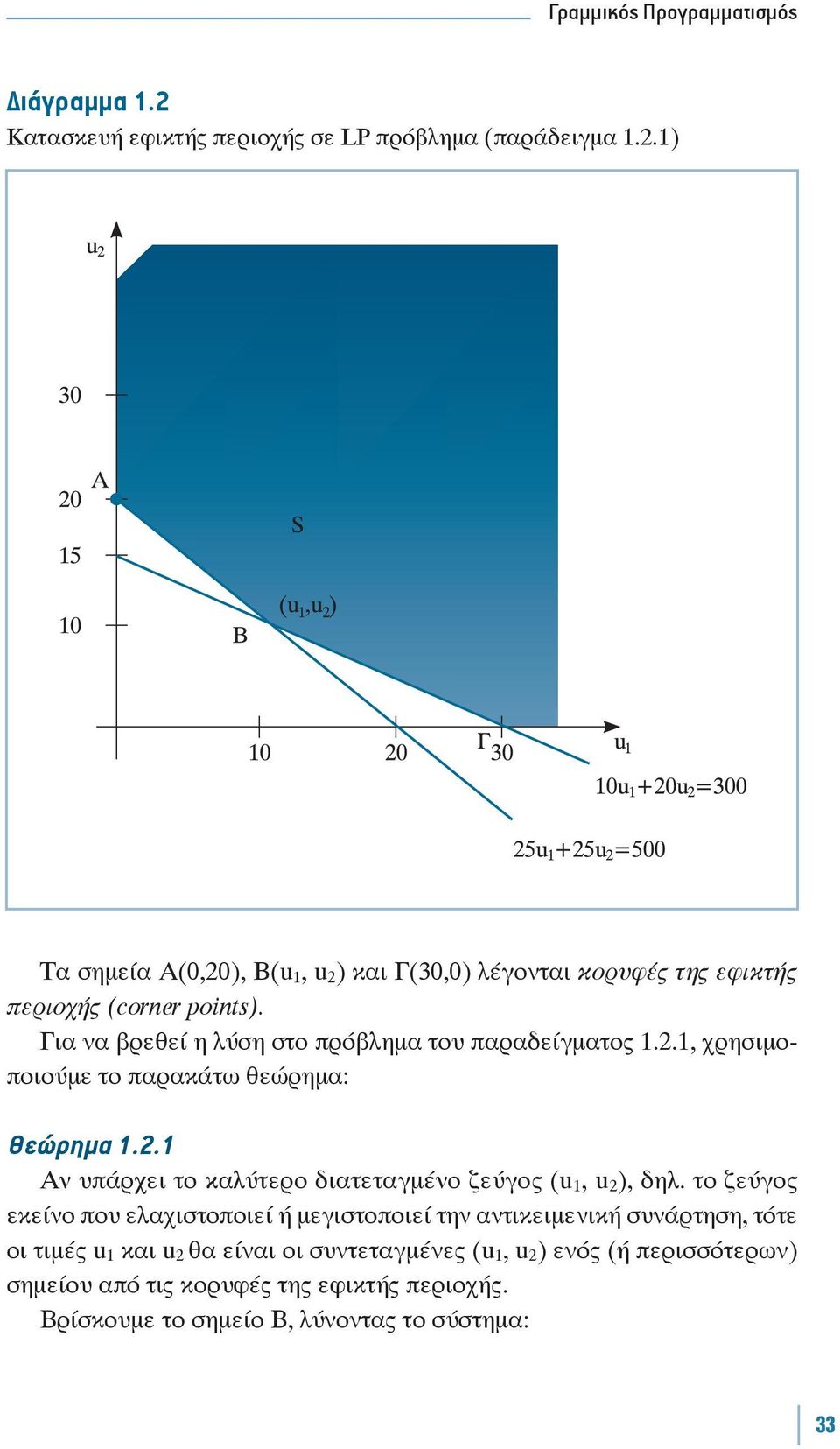 το ζεύγος εκείνο που ελαχιστοποιεί ή μεγιστοποιεί την αντικειμενική συνάρτηση, τότε οι τιμές u και u 2 θα είναι οι συντεταγμένες (u, u 2 ) ενός (ή