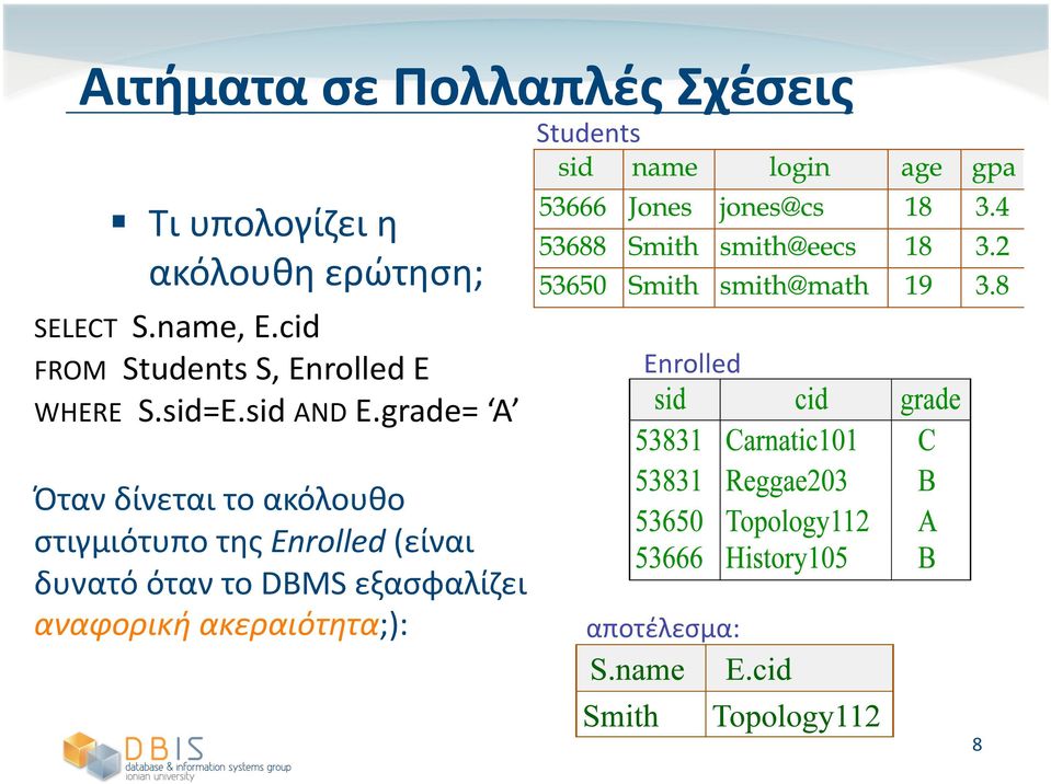 grade= A Όταν δίνεται το ακόλουθο στιγμιότυπο της Enrolled (είναι δυνατό